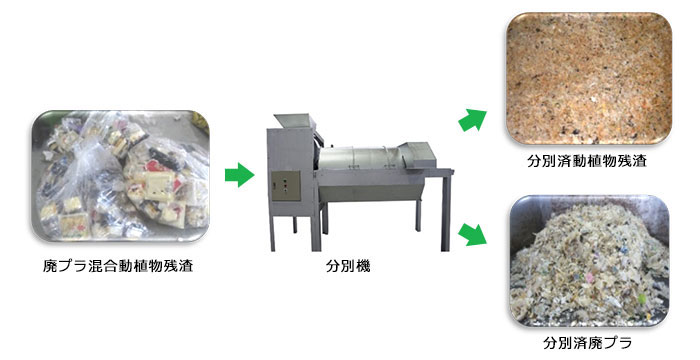 分別機の特長