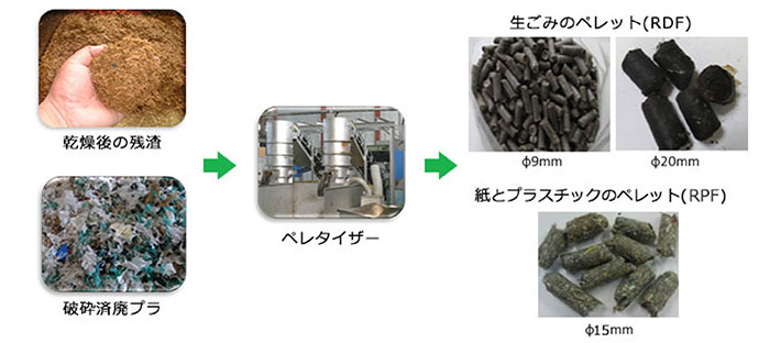 成形機（ペレタイザー75）の特長