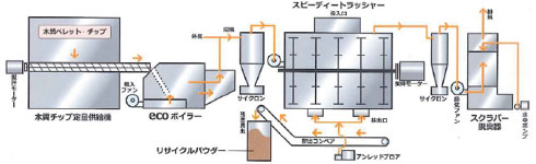 リサイクルシステム概要2